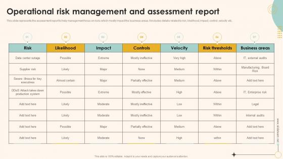 Enterprise Management Mitigation Plan Operational Risk Management And Assessment Report