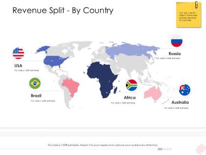 Enterprise management revenue split by country ppt rules