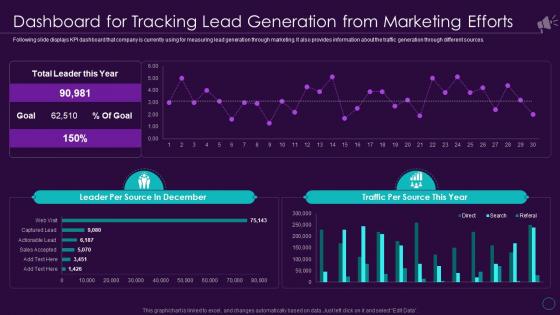 Enterprise Marketing Playbook For Driving Brand Awareness Dashboard For Tracking Lead Generation From