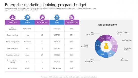 Enterprise Marketing Training Program Budget