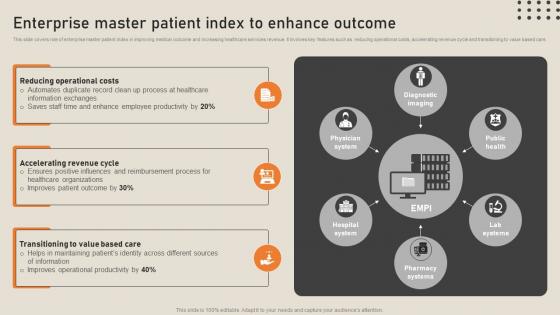 Enterprise Master Patient Index To Enhance Outcome His To Transform Medical