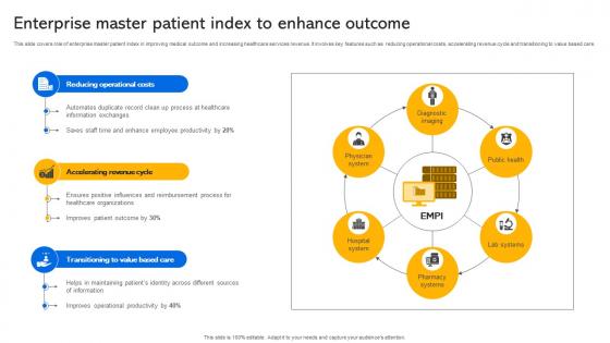 Enterprise Master Patient Index To Enhance Outcome Transforming Medical Services With His