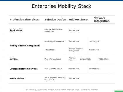 Enterprise mobility stack management ppt powerpoint presentation styles example