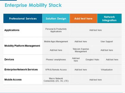 Enterprise mobility stack ppt powerpoint presentation icon visuals