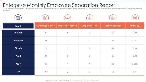 Enterprise Monthly Employee Separation Report