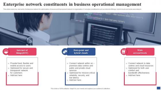 Enterprise Network Constituents In Business Operational Management