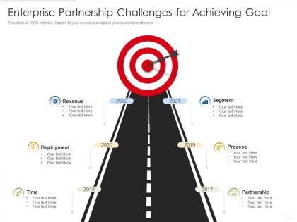 Enterprise partnership challenges for achieving goal