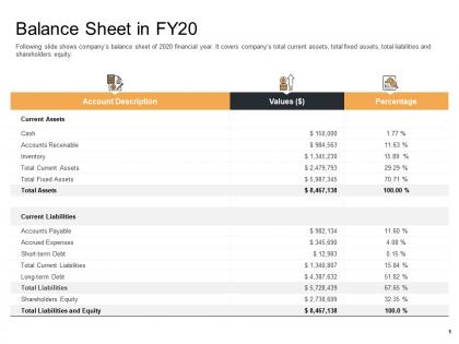 Enterprise performance analysis balance sheet in fy20 accounts receivable ppt icons