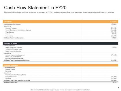 Enterprise performance analysis cash flow statement in fy20 administrative expenses ppt slides