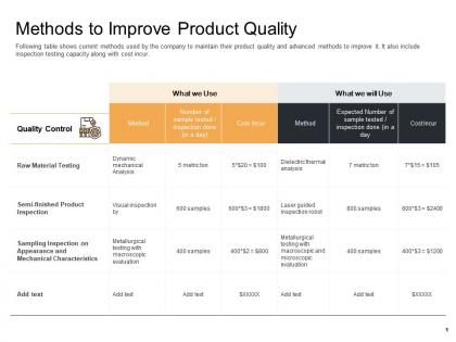 Enterprise performance analysis methods to improve product quality material testing ppt slides