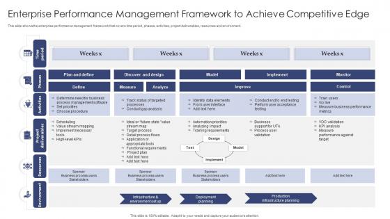 Enterprise Performance Management Framework To Achieve Competitive Edge
