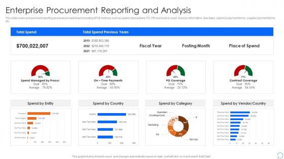Enterprise Procurement Reporting And Analysis Procurement Spend Analysis