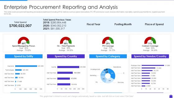 Enterprise Procurement Reporting And Analysis Purchasing Analytics Tools And Techniques
