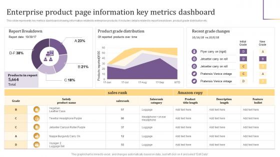 Enterprise Product Page Information Key Metrics Dashboard Implementing Product Information