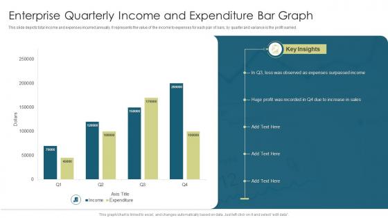 Enterprise Quarterly Income And Expenditure Bar Graph