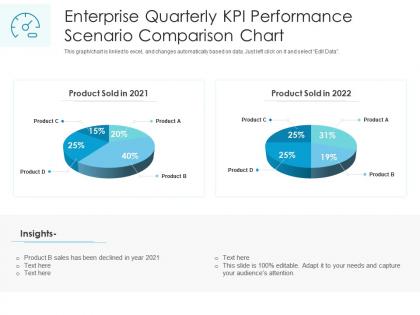 Enterprise quarterly kpi performance scenario comparison chart