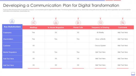 Enterprise Resource Planning Erp Transformation Roadmap A Communication Plan For Digital