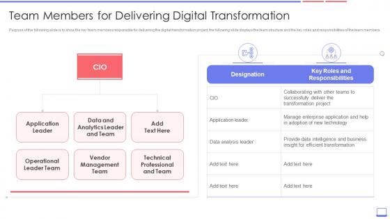 Enterprise Resource Planning Erp Transformation Roadmap Team Members For Delivering Digital