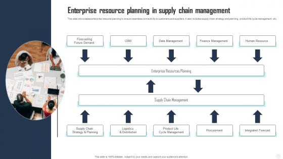 Enterprise Resource Planning In Supply Chain Management