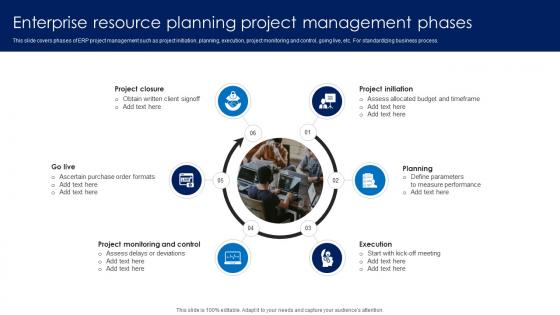 Enterprise Resource Planning Project Management Phases