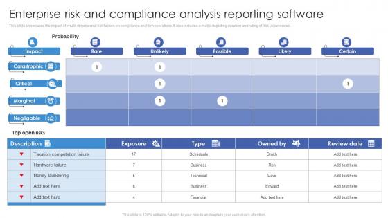 Enterprise Risk And Compliance Analysis Reporting Software