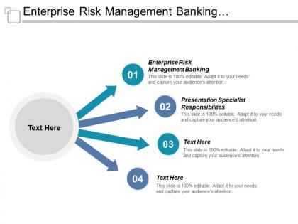 Enterprise risk management banking presentation specialist responsibilities organizational boxes cpb