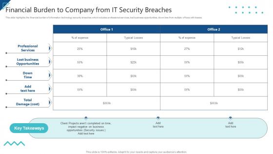 Enterprise Risk Management Financial Burden To Company From IT Security Breaches