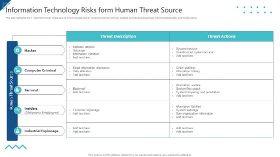 Enterprise Risk Management Information Technology Risks Form Human Threat Source