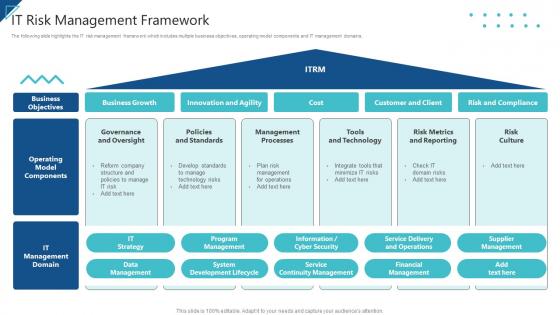 Enterprise Risk Management IT Risk Management Framework Ppt Slides Icons