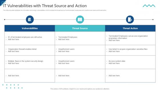 Enterprise Risk Management IT Vulnerabilities With Threat Source And Action