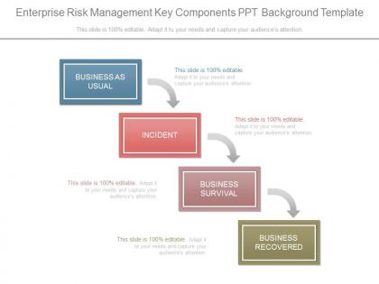 Enterprise risk management key components ppt background template