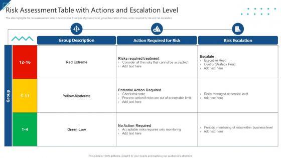 Enterprise Risk Management Risk Assessment Table With Actions And Escalation Level