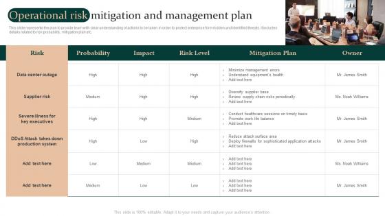Enterprise Risk Mitigation Strategies Operational Risk Mitigation And Management Plan