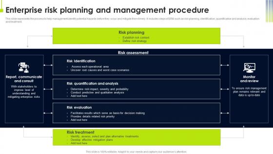Enterprise Risk Planning And Management Operational Risk Management Strategic