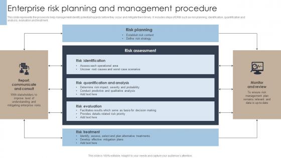 Enterprise Risk Planning And Management Procedure Erm Program Ppt Show Infographic Template