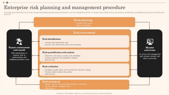Enterprise Risk Planning And Management Procedure Overview Of Enterprise Risk Management
