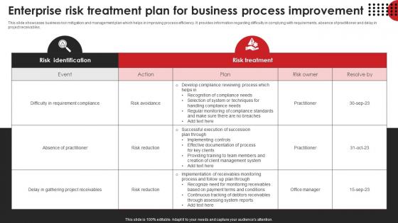 Enterprise Risk Treatment Plan For Business Process Improvement