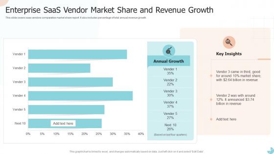 Enterprise SAAS Vendor Market Share And Revenue Growth