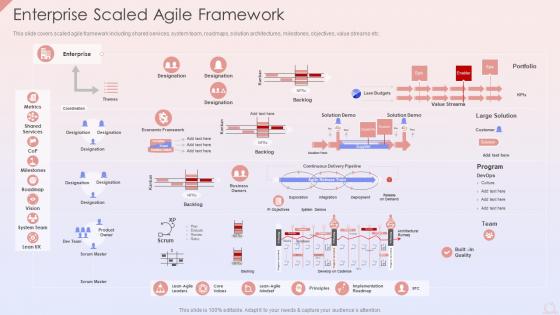 Enterprise Scaled Agile Framework Agile Development Planning