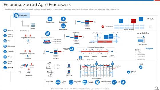 Enterprise Scaled Agile Framework Agile Methodologies And Frameworks Ppt Mockup