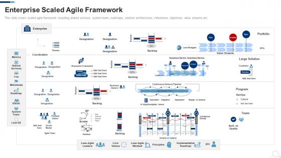 Enterprise Scaled Agile Framework Agile Project Management Frameworks