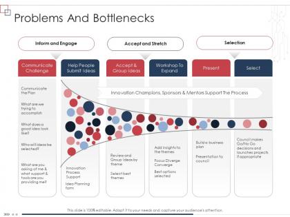 Enterprise scheme administrative synopsis problems and bottlenecks ppt icon diagrams