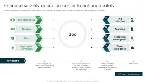 Enterprise Security Operation Center To Enhance Safety