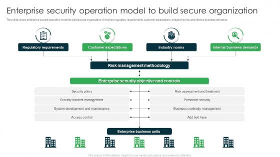 Enterprise Security Operation Model To Build Secure Organization