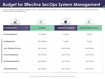 Enterprise security operations budget for effective secops system management ppt professional