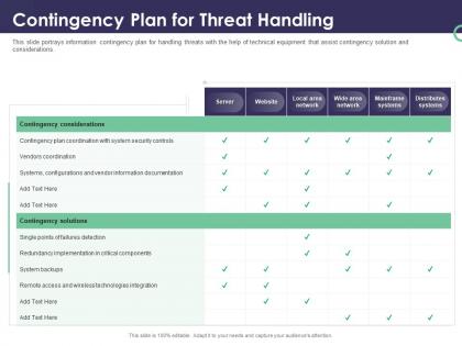 Enterprise security operations contingency plan for threat handling ppt powerpoint structure