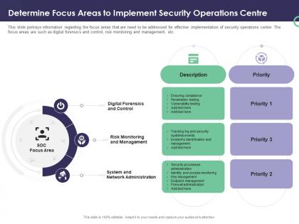 Enterprise security operations determine focus areas to implement security operations centre ppt visuals