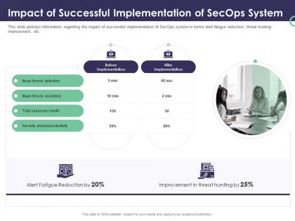 Enterprise security operations impact of successful implementation of secops system ppt outline