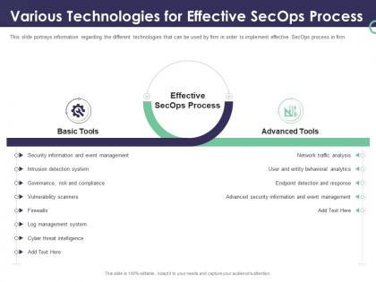 Enterprise security operations various technologies for effective secops process ppt brochure