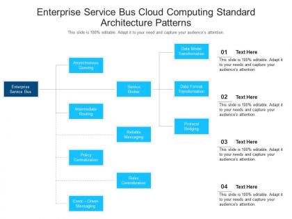 Enterprise service bus cloud computing standard architecture patterns ppt powerpoint slide
